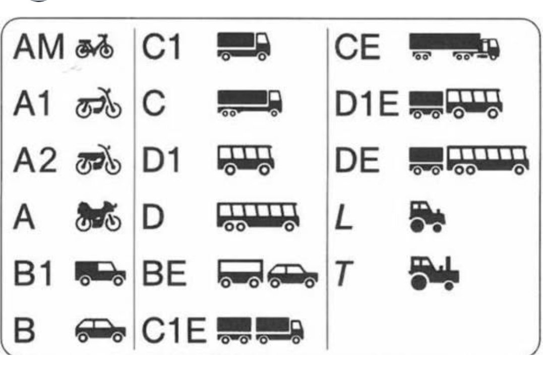 Hogar Categoría de licencia